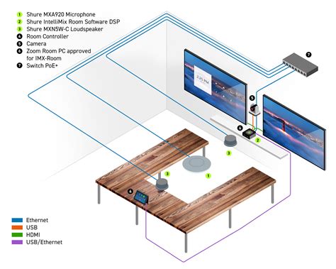 shure.com zoominfo|Shure Inc .
